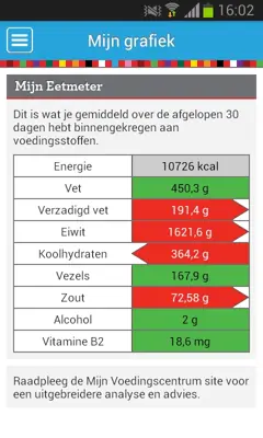 Mijn Eetmeter android App screenshot 1